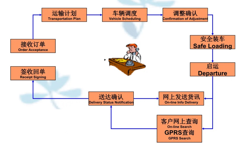 张家港到八公山货运公司