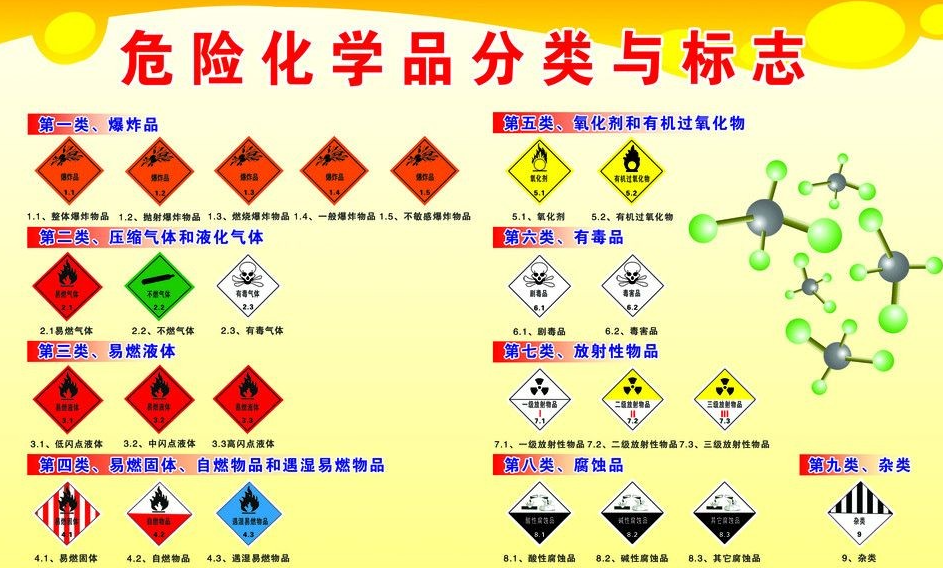 上海到八公山危险品运输